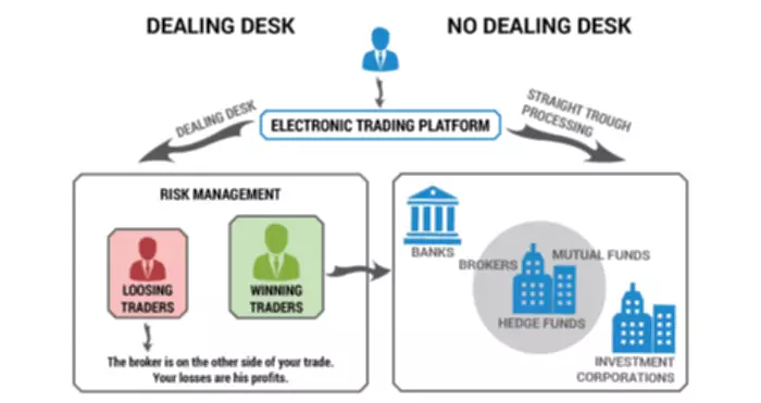 difference between a commodity and a security