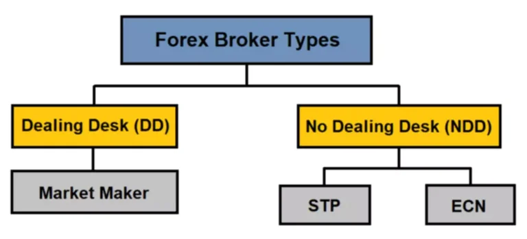 difference between a commodity and a security